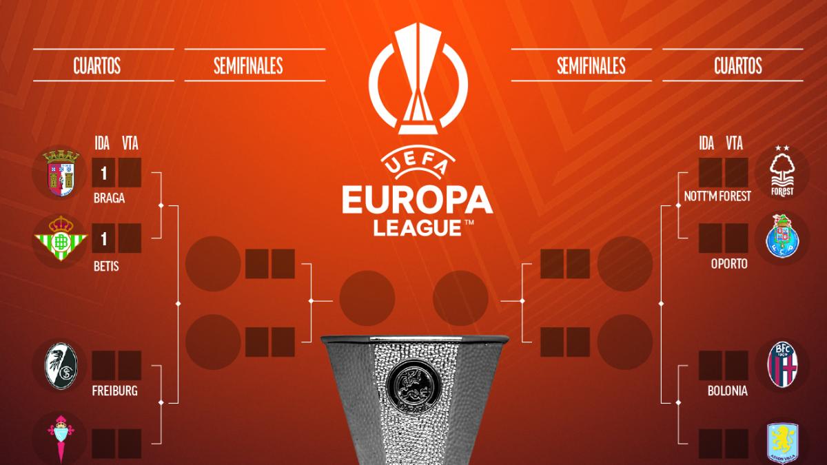 Cuadro de Europa League hasta la final de Estambul: cruces y camino de Betis y Celta