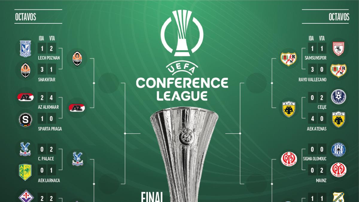Cuadro de Conference League hasta la final: cruce y camino del Rayo Vallecano