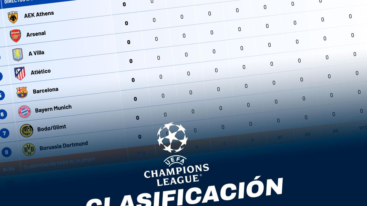 Clasificación de la Champions League, en directo: Barça y PSG se juegan el liderato