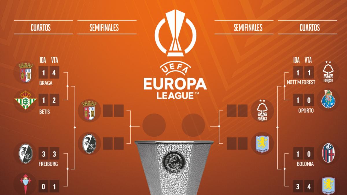 Cuadro de Europa League hasta la final de Estambul: ya están las semifinales decididas