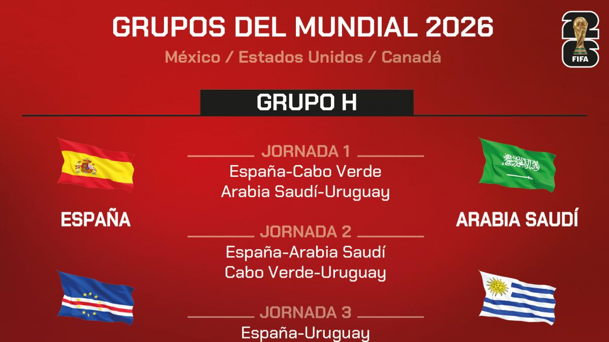 Así está el grupo H del Mundial 2026: clasificación, selecciones, calendario, partidos, horarios y favoritos