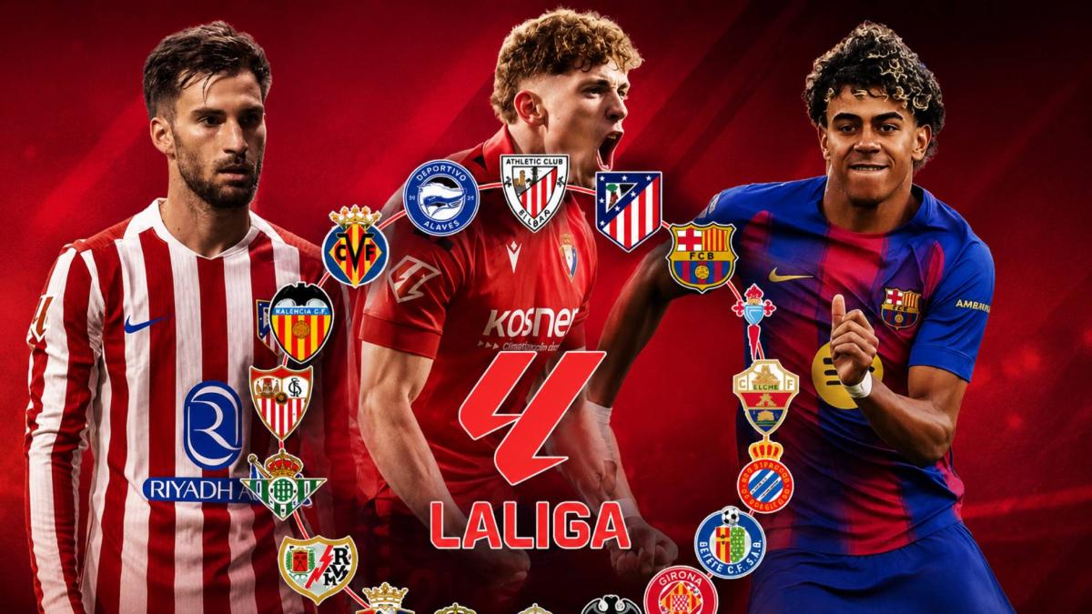 Macroencuesta MARCA: MVP, jugador revelación y decepción y notas de los 20 equipos de LaLiga