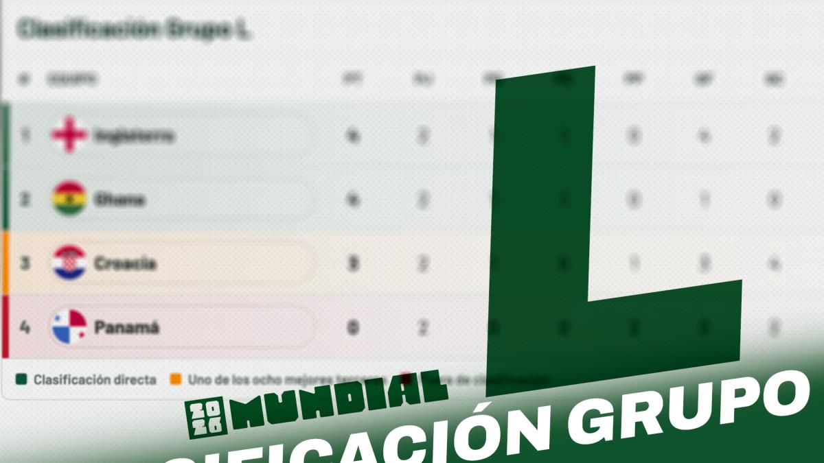 Así está el grupo L del Mundial 2026: clasificación, puntos, calendario, partidos y condicionantes