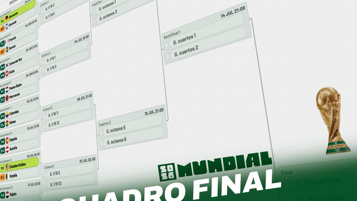 El escenario de Uruguay da un vuelco: ya no le vale el empate ante España