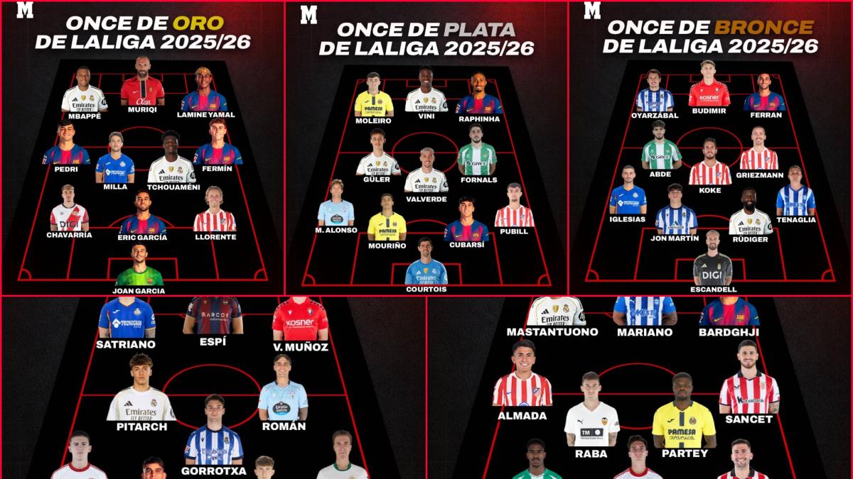 Descubre los tres mejores onces, el once revelación y el once decepción de LaLiga 25/26