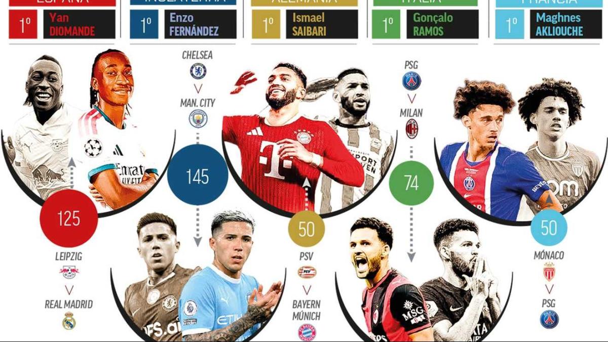 El City dispara al récord a la Premier