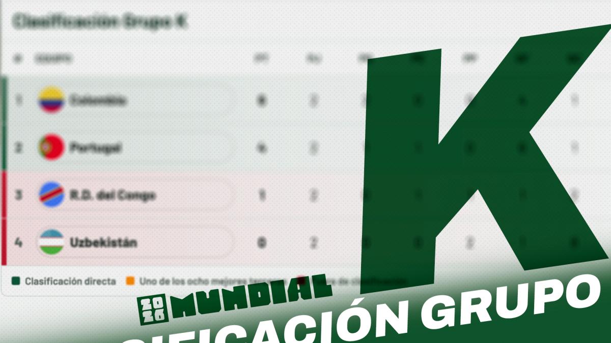 Así está el Grupo K del Mundial: clasificación, puntos, calendario, partidos y condicionantes