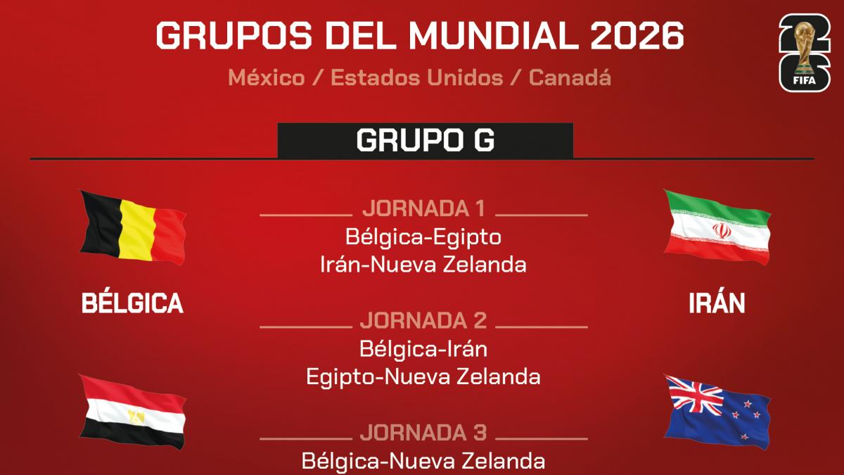 Así está el Grupo G del Mundial 2026: clasificación, calendario, partidos, horarios